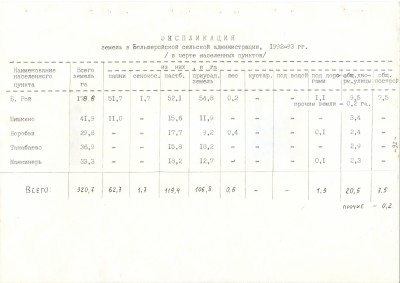 с.26 Экспликация земель в черте населенных пунктов.jpg
